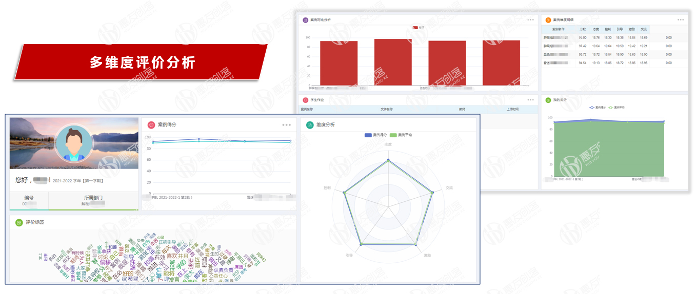 1635399243332622.jpg 多维度分析.jpg