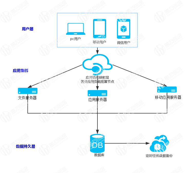 1635399850163125.jpg 网络拓扑图.jpg