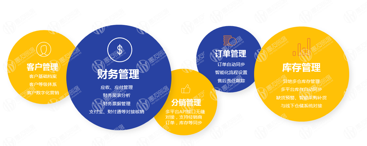 1635832676738465.png 电商1.png